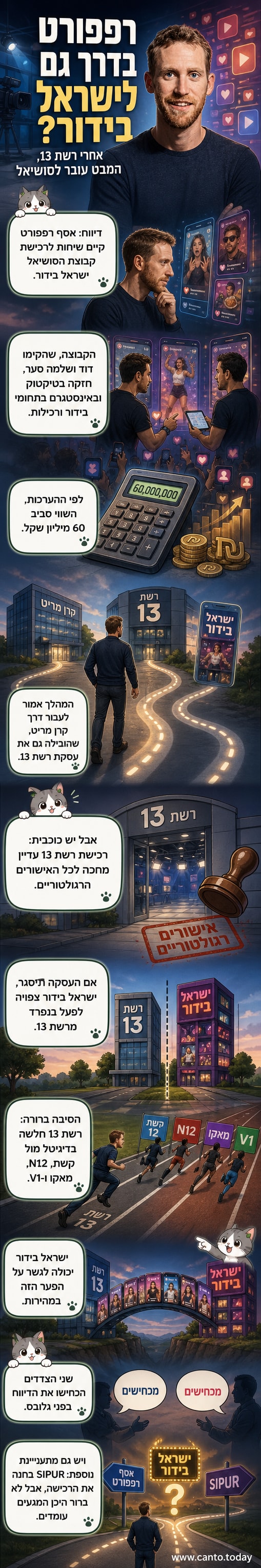 איור של אסף רפפורט עומד מול מסך עם לוגואים של TikTok, Instagram ו-'ישראל בידור', עם סמל Wiz ברקע.