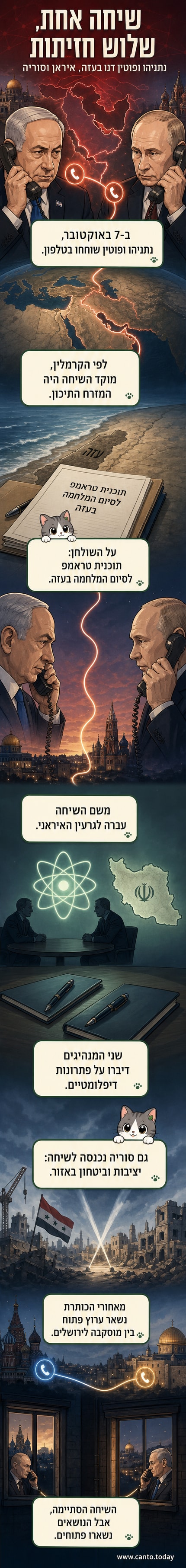 איור של בנימין נתניהו וולדימיר פוטין בשיחת טלפון, ברקע מפת המזרח התיכון