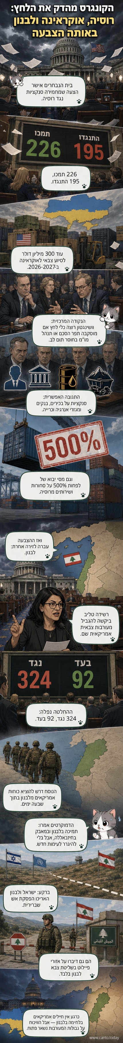 איור של בניין הקונגרס האמריקאי עם דגל ארצות הברית, ברקע של מפה של אירופה ולבנון, וטקסט על סנקציות נגד רוסיה וסיוע לאוקראינה