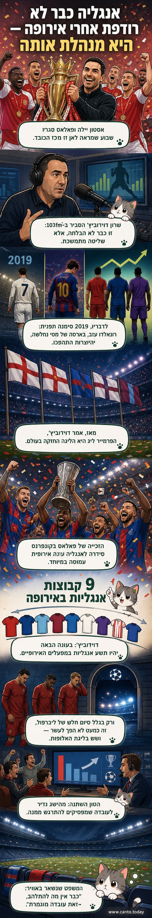 לוגו של ארסנל על רקע מגרש כדורגל, עם שחקנים במדי האדום והלבן משחקים תחת אורכיהם של הזרקורים