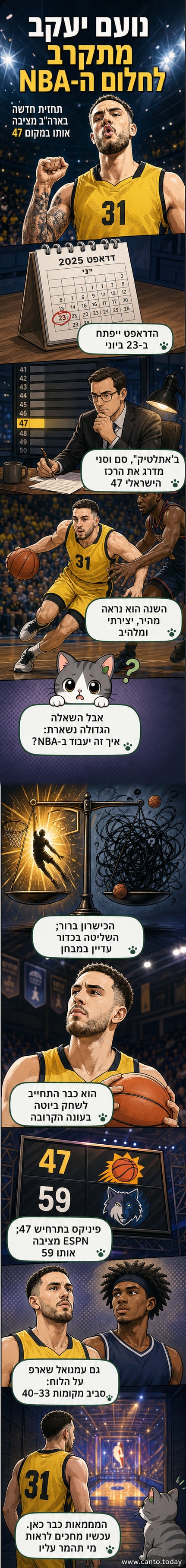 שחקן כדורסל ישראלי במדי קבוצה extraliga, רץ עם הכדור באצטדיון מואר, עם דמיון לדירוגי NBA.