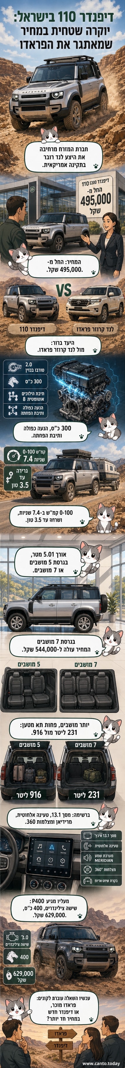 рендר של לנד רובר דיפנדר 110 בצבע אפור על רקע כביש חצוי, עם דגש על עיצוב היקפי ומערכת הנעה מתקדמת