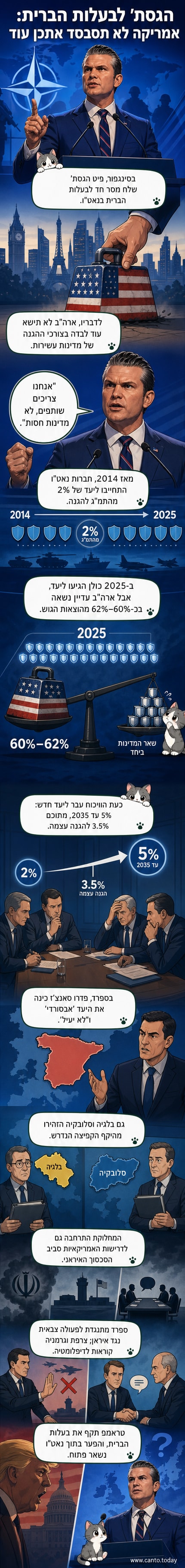 איור של מזכיר המלחמה האמריקאי פיט הגסת' עומד מול דגל ארה"ב ונואם, בעוד שלוחות מטבע מוטלים לעבר מדינות אירופאיות מסומנות כדגלים של נאט"ו.
