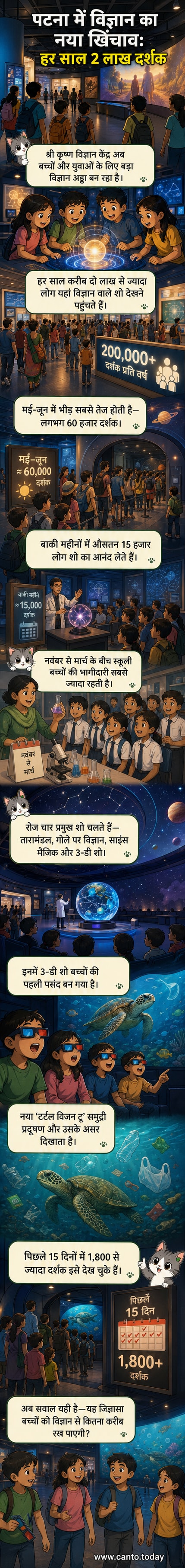 एक बच्चा 3-डी चश्मा पहने विज्ञान केंद्र में एक इंटरएक्टिव प्रदर्शन देख रहा है, पृष्ठभूमि में तारामंडल और विज्ञान प्रयोग के मॉडल दिख रहे हैं