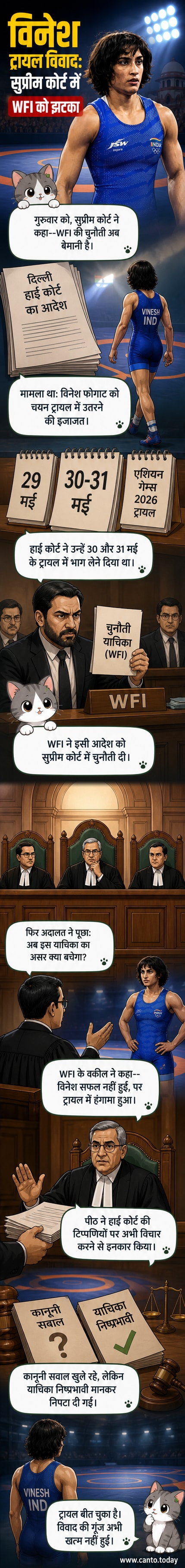 एक पहलवान मैट पर ट्रायल में भाग लेते हुए, पृष्ठभूमि में न्यायालय की इमारत और WFI लोगो के साथ।