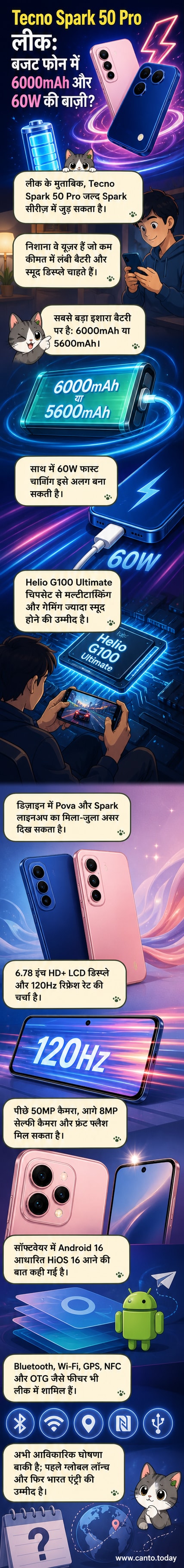 Tecno Spark 50 Pro की लीक हुई डिजाइन और फीचर्स को दर्शाता एक विज़ुअल एक्सप्लेनर, जिसमें बैटरी, चार्जिंग, प्रोसेसर और डिस्प्ले के मुख्य बिंदु शामिल हैं।