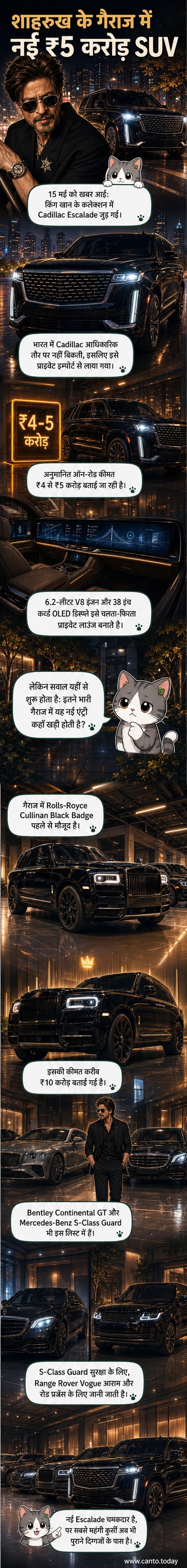 शाहरुख खान की नई ₹5 करोड़ की कैडिलैक एस्केलेड एसयूवी, जो उनके लग्जरी कार कलेक्शन में शामिल हुई है, एक शानदार काले रंग की एसयूवी है जिसमें चमकीले ग्रिल और बड़े व्हील्स हैं।