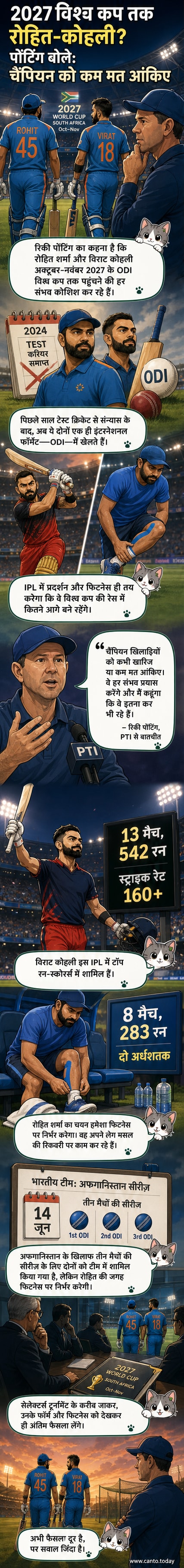 रिकी पोंटिंग, रोहित शर्मा और विराट कोहली के क्रिकेट जर्सी में खेलते हुए दिखाता एक विजुअल एक्सप्लेनर।