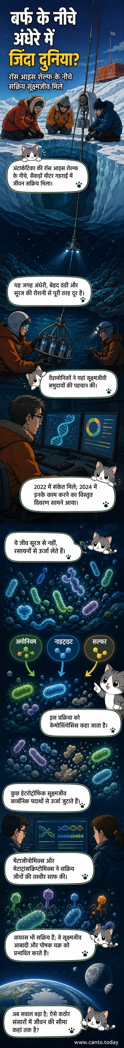 अंटार्कटिका की बर्फ के नीचे समुद्री जल में रंगीन सूक्ष्मजीवों का समूह, जो रासायनिक ऊर्जा से जीवित है, और एक वैज्ञानिक उपकरण नमूना ले रहा है।