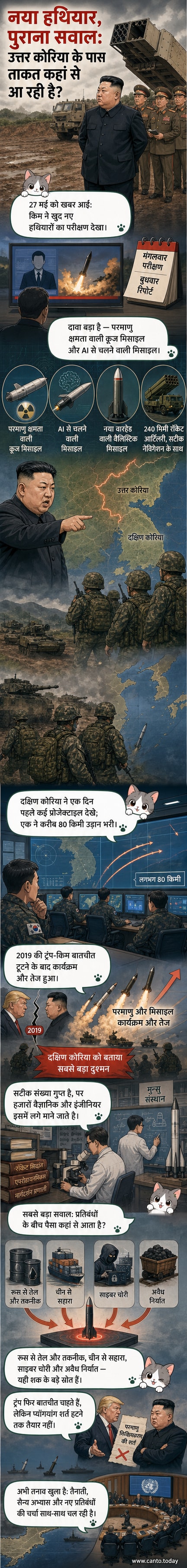 उत्तर कोरिया के तानाशाह किम जोंग उन एक हथियार प्रदर्शनी में खड़े हैं, पृष्ठभूमि में मिसाइलें और सैन्य उपकरण दिखाई दे रहे हैं।