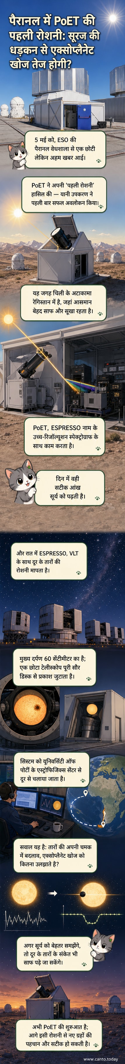 एक आधुनिक टेलीस्कोप, जो चिली के रेगिस्तान में रात के आसमान की ओर इशारा कर रहा है, पृष्ठभूमि में तारे और आकाशगंगा स्पष्ट दिख रही है।