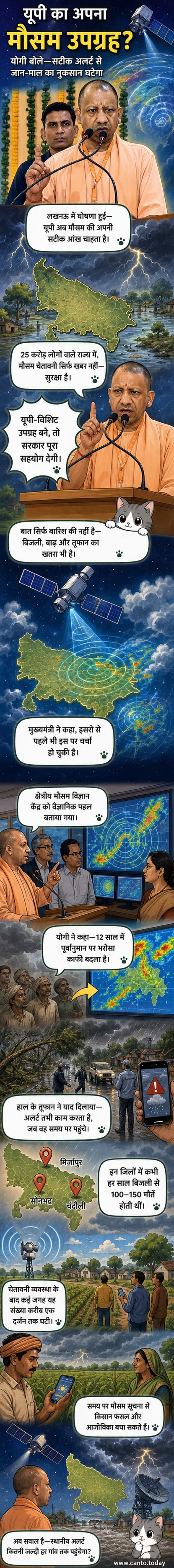 एक उपग्रह आकाश में उत्तर प्रदेश के नक्शे के ऊपर तैनात है, जहां मौसम के आंकड़े एकत्र कर रहा है, नीचे खेत, नदियां और शहर दिख रहे हैं।