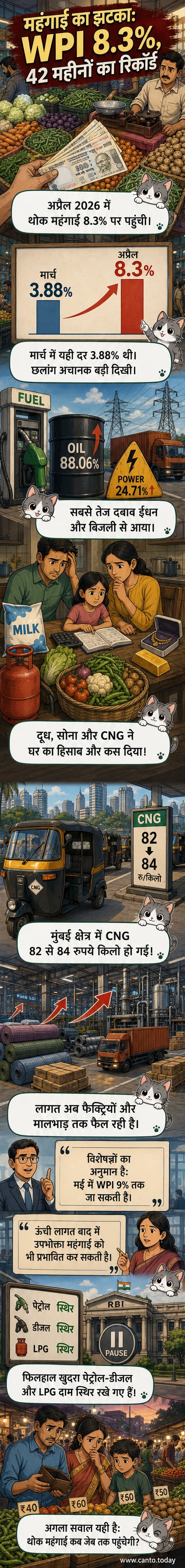 एक भारतीय शहर की सड़क पर ईंधन पंप के सामने लंबी कतार, पृष्ठभूमि में सोने के आभूषणों की दुकान और बढ़ती कीमतों का संकेत देते ग्राफ।