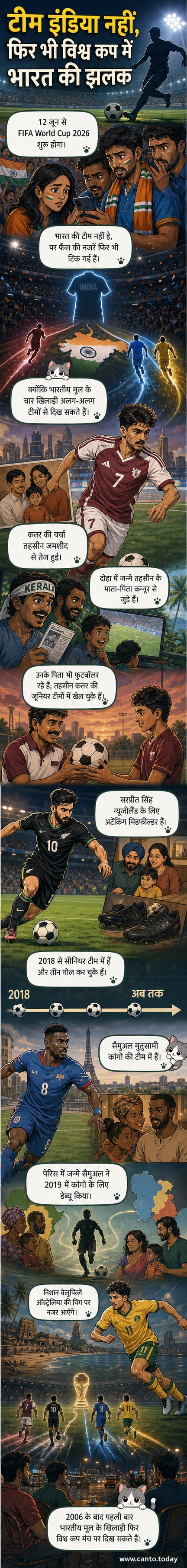 चार खिलाड़ियों की तस्वीरें, जो विश्व कप 2026 में अपने-अपने देशों के लिए खेलेंगे, पृष्ठभूमि में फुटबॉल स्टेडियम और विश्व कप ट्रॉफी के साथ।