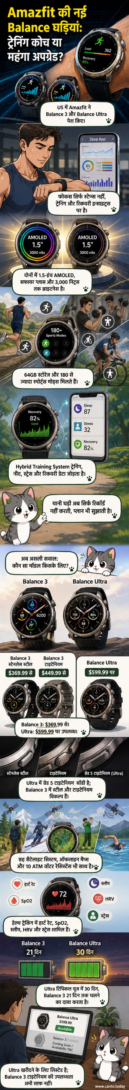 Amazfit Balance 3 और Balance Ultra स्मार्टवॉच, टाइटेनियम बॉडी और AMOLED डिस्प्ले के साथ, एक आधुनिक फिटनेस ट्रैकर के रूप में।