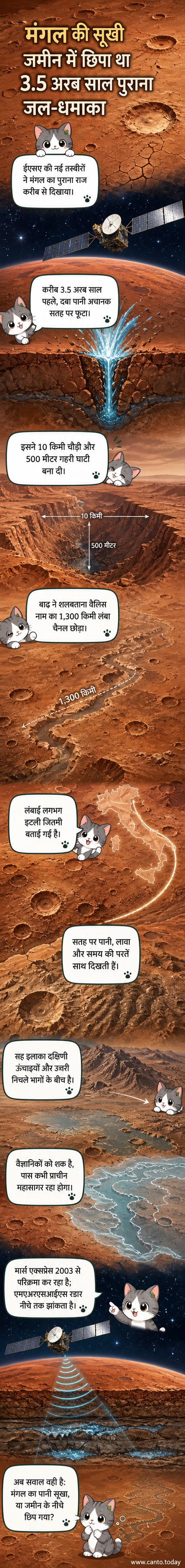 मंगल ग्रह की सतह पर बाढ़ से बनी विशाल घाटी की उपग्रह छवि, जिसमें गहरे नीले रंग के निशान और टूटी चट्टानें दिख रही हैं।
