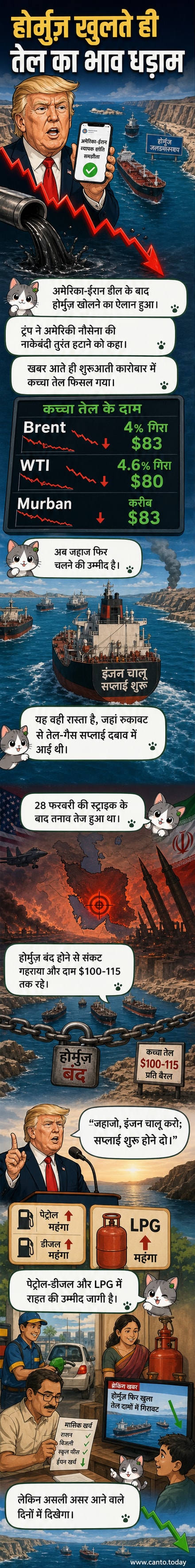 एक तेल टैंकर जहाज होर्मुज जलडमरूमध्य से गुजरते हुए, पृष्ठभूमि में तेल की कीमतों के ग्राफ में गिरावट दिखाई दे रही है।