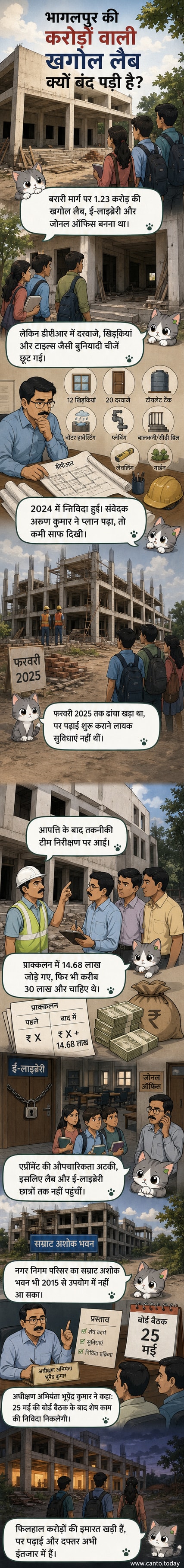 भागलपुर में अधूरी खगोल विज्ञान लैब का बाहरी दृश्य, जहां दरवाजे और खिड़कियां नहीं लगी हैं, और निर्माण सामग्री बिखरी पड़ी है।