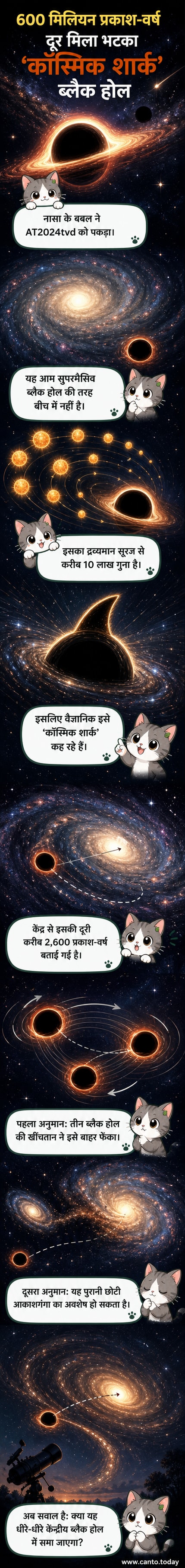 एक घूमता हुआ ब्लैक होल, जिसे 'ब्रह्मांडीय शार्क' कहा जा रहा है, आकाशगंगा के केंद्र से दूर अंतरिक्ष में तारों को निगलते हुए।