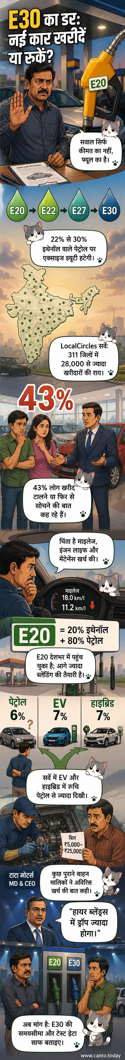 एक व्यक्ति नई कार खरीदने के लिए शोरूम में खड़ा है, लेकिन उसके दिमाग में ईंधन में बढ़ते इथेनॉल मिश्रण को लेकर सवाल चल रहे हैं।