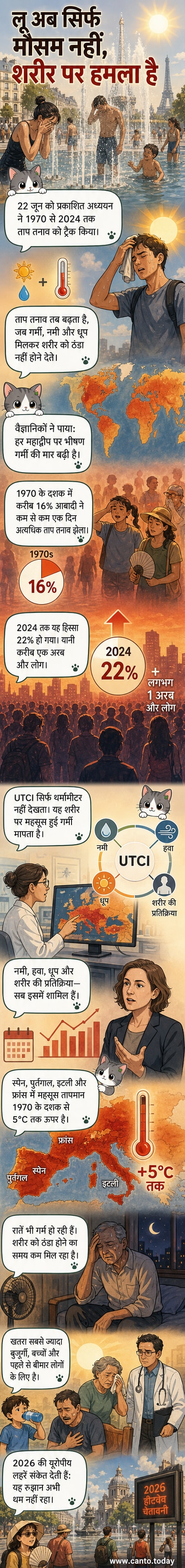 एक वैश्विक तापमान मानचित्र जो गर्मी के तनाव में वृद्धि दिखाता है, विशेष रूप से यूरोप और उष्णकटिबंधीय क्षेत्रों में।