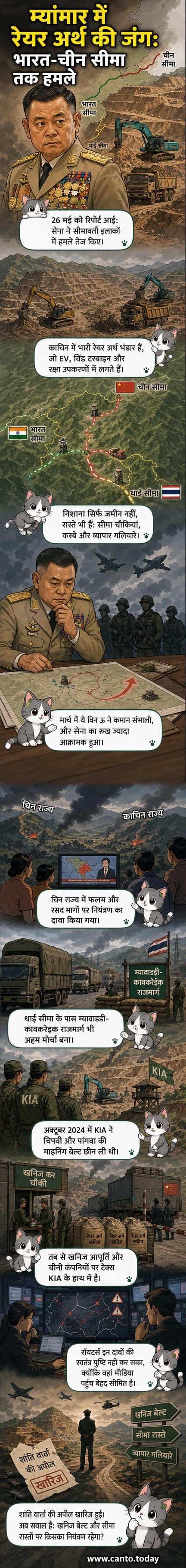 म्यांमार के नक्शे पर चीन और भारत की सीमा के पास सैन्य हमलों के क्षेत्र चिह्नित, दुर्लभ खनिजों के प्रतीक के साथ