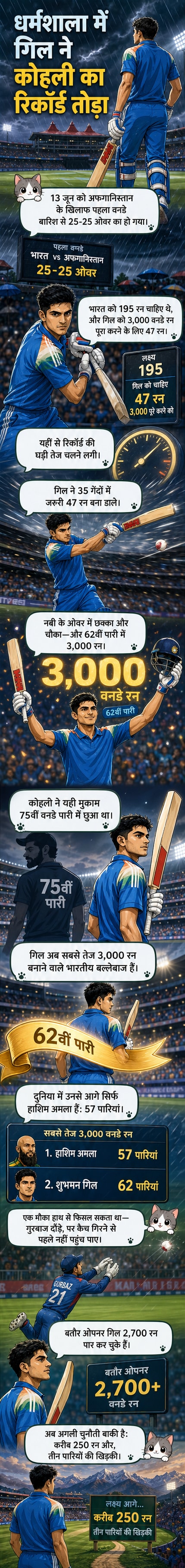 क्रिकेट बल्लेबाज शुभमन गिल बल्ले के साथ ड्राइव शॉट खेलते हुए, पृष्ठभूमि में स्टेडियम और फील्डर्स हैं।