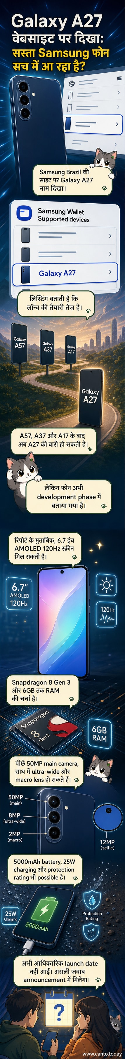 सैमसंग गैलेक्सी ए27 की कल्पनात्मक छवि, जिसमें बड़ा डिस्प्ले और ट्रिपल कैमरा सेटअप दिखाया गया है।