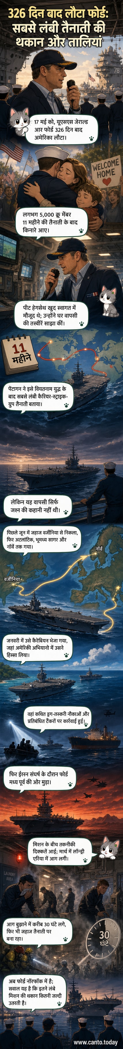 अमेरिकी विमानवाहक पोत यूएसएस जेराल्ड आर फोर्ड को वर्जीनिया के नॉरफॉक में लौटते हुए दिखाया गया है, जहां रक्षा मंत्री पीट हेगसेथ और अन्य अधिकारी चालक दल का स्वागत कर रहे हैं।