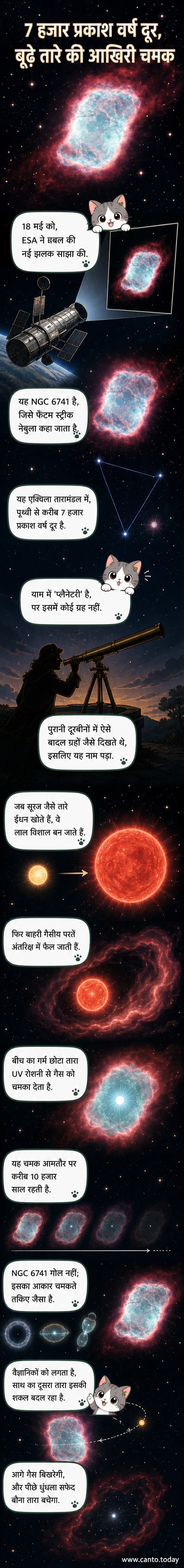 हबल टेलीस्कोप द्वारा कैप्चर की गई फैंटम स्ट्रीक नेबुला की रंगीन तस्वीर, जो एक आयताकार आकृति में चमकती गैस की परतों को दिखाती है, जिसके केंद्र में एक तेज चमकता तारा है।
