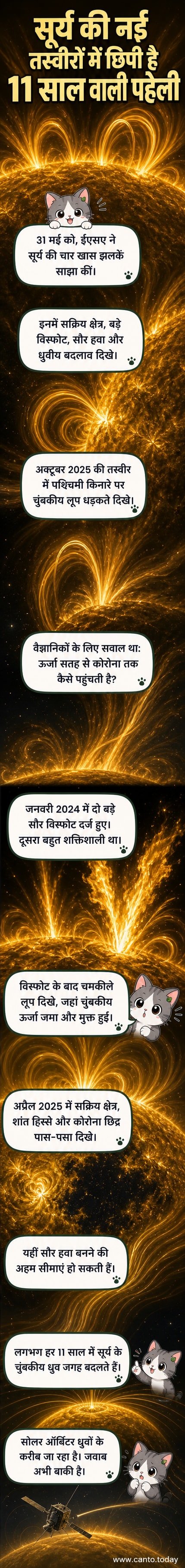 सूर्य की चार अलग-अलग तस्वीरें: एक में चुंबकीय लूप, दूसरी में सौर विस्फोट, तीसरी में बहु-रूपी सतह, और चौथी में चुंबकीय ध्रुवों का बदलाव।