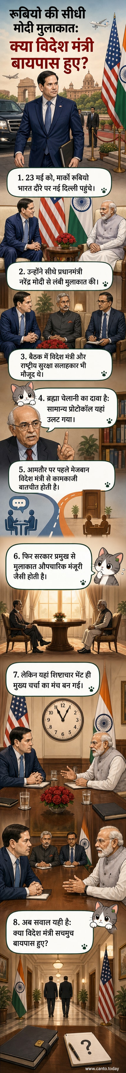 अमेरिकी विदेश मंत्री मार्को रूबियो और प्रधानमंत्री नरेंद्र मोदी के बीच बैठक का चित्रण, जिसमें राजनयिक प्रोटोकॉल के उल्लंघन का संकेत दिया गया है
