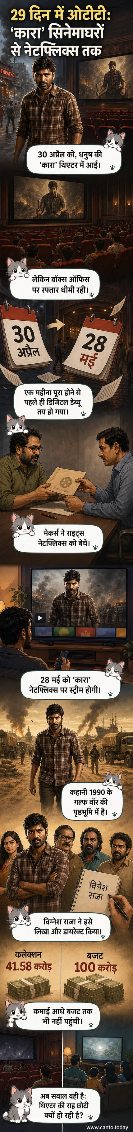 धनुष अभिनीत फिल्म 'कारा' का नेटफ्लिक्स पर ओटीटी रिलीज़ की घोषणा करते हुए एक पोस्टर, जिसमें फिल्म की रिलीज़ तारीख और प्लेटफॉर्म का उल्लेख है।