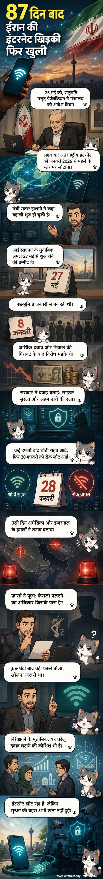 एक ईरानी शहर में इंटरनेट बहाल होने के बाद लोग फिर से डिवाइस का उपयोग करते हुए, पृष्ठभूमि में तेहरान के स्काईलाइन के साथ।