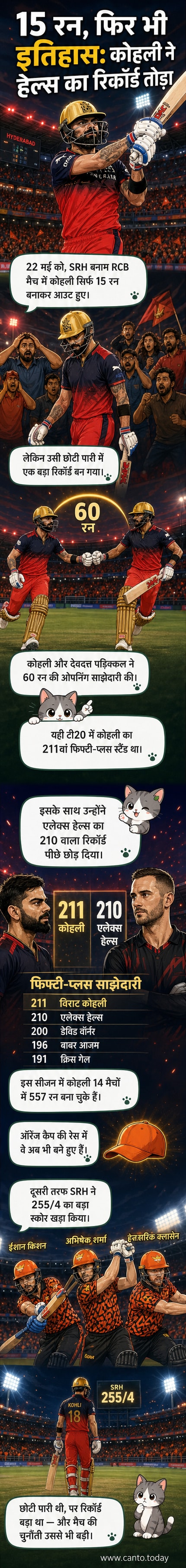 विराट कोहली बल्लेबाजी करते हुए, पृष्ठभूमि में स्कोरबोर्ड पर 211वीं 50+ साझेदारी का इतिहास दिखाता है