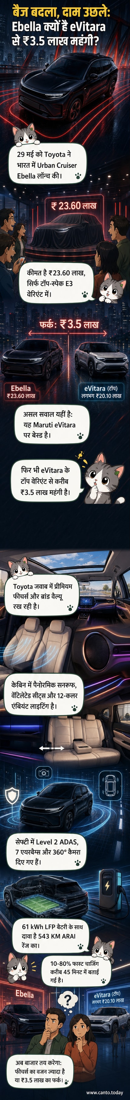 टोयोटा अर्बन क्रूजर एबेला इलेक्ट्रिक एसयूवी का सामने से दृश्य, जिसमें बोल्ड डिजाइन, फुल-एलईडी लाइटिंग और 18-इंच अलॉय व्हील्स दिख रहे हैं।