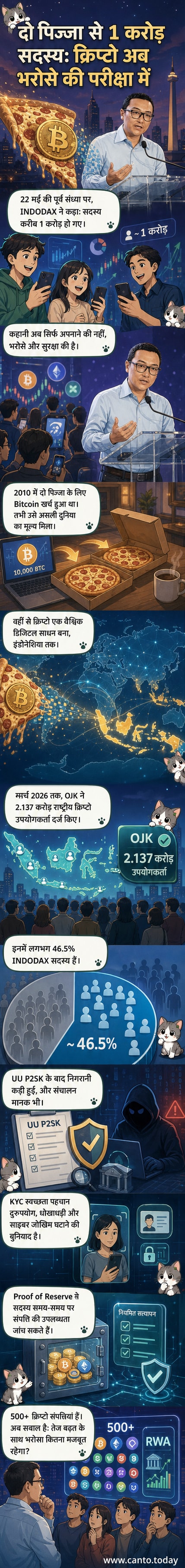 एक डिजिटल इंटरफ़ेस पर बिटकॉइन और पिज्जा के प्रतीकों के साथ INDODAX लोगो, इंडोनेशिया में क्रिप्टो उद्योग की बढ़ती परिपक्वता को दर्शाते हुए।