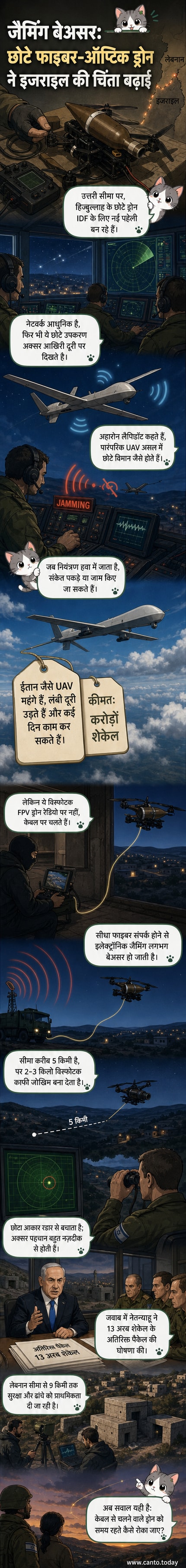 एक हिजबुल्लाह लड़ाका फाइबर ऑप्टिक केबल से जुड़े विस्फोटक ड्रोन को तैयार करते हुए, पृष्ठभूमि में इजरायली सीमा क्षेत्र।