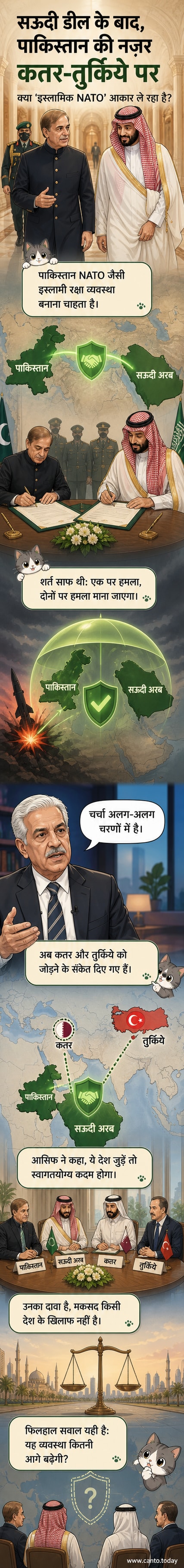 एक भू-राजनीतिक नक्शे पर पाकिस्तान, सऊदी अरब, कतर और तुर्की को जोड़ते हुए एक रक्षा गठबंधन की अवधारणा दिखाई गई है, जिसमें 'इस्लामिक नाटो' का उल्लेख है।
