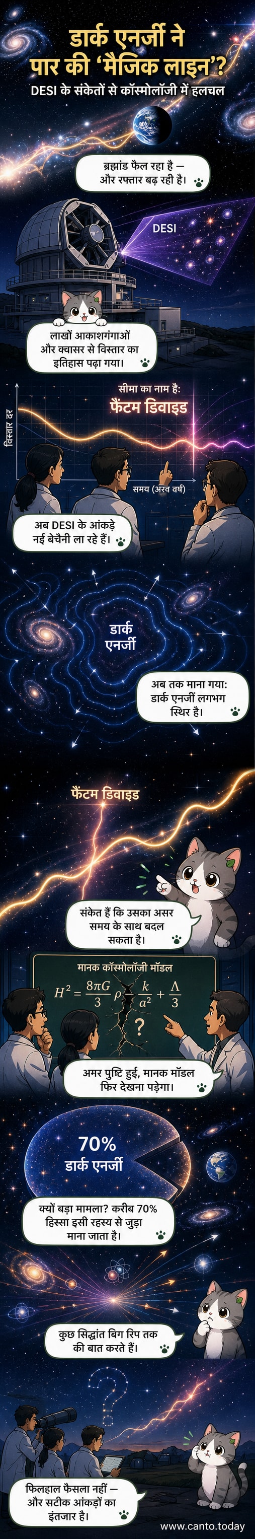 एक अंतरिक्ष दृश्य में एक झील जैसी रहस्यमय रेखा, जो ब्रह्मांड के विस्तार और डार्क एनर्जी के बीच एक सैद्धांतिक सीमा का प्रतीक है।