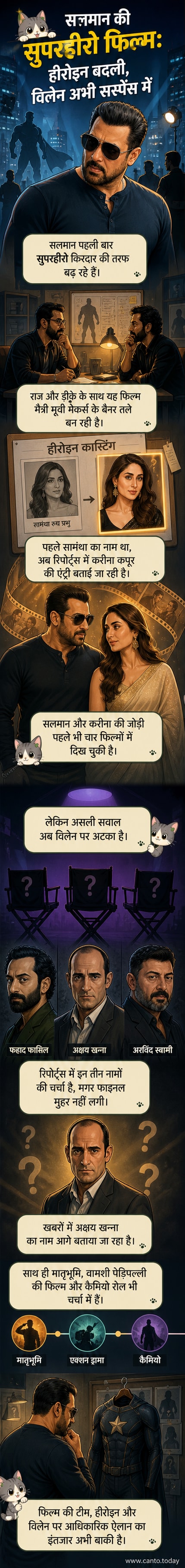 सलमान खान और करीना कपूर की फिल्म सहभागिता को दर्शाते हुए एक विजुअल अपडेट, जिसमें सुपरहीरो थीम और कास्टिंग बदलाव शामिल है।