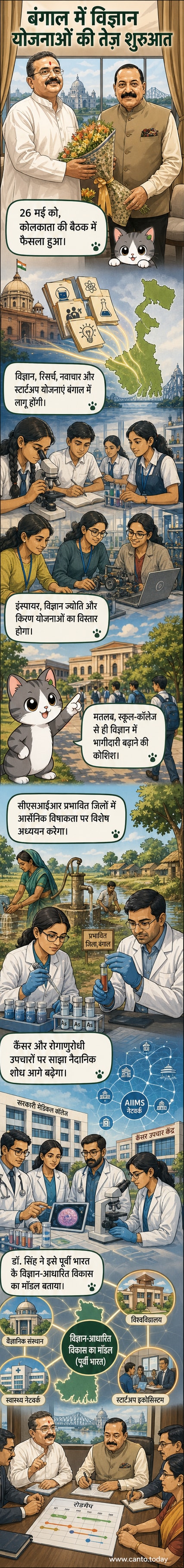 एक वैज्ञानिक प्रयोगशाला में शोधकर्ता पानी के नमूनों का विश्लेषण कर रहे हैं, पृष्ठभूमि में पश्चिम बंगाल के नक्शे और विज्ञान योजनाओं के आइकन दिखाई दे रहे हैं।