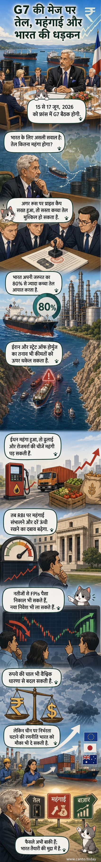 एक वैश्विक नक्शे पर जी7 देशों और भारत के बीच तेल पाइपलाइन और व्यापार मार्ग दिखाए गए हैं, साथ में तेल कीमतों, महंगाई और शेयर बाजार के चार्ट के प्रतीक भी हैं।