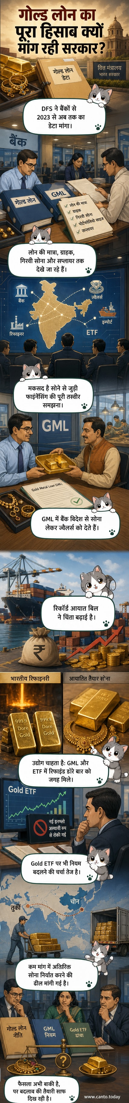 एक बैंक काउंटर पर सोने के गहने और एक लेन-देन का दृश्य, जिसमें एक ग्राहक गिरवी रखे गए सोने के आभूषण के खिलाफ लोन ले रहा है, पृष्ठभूमि में सरकारी लोगो और आंकड़ों के ग्राफ के साथ।