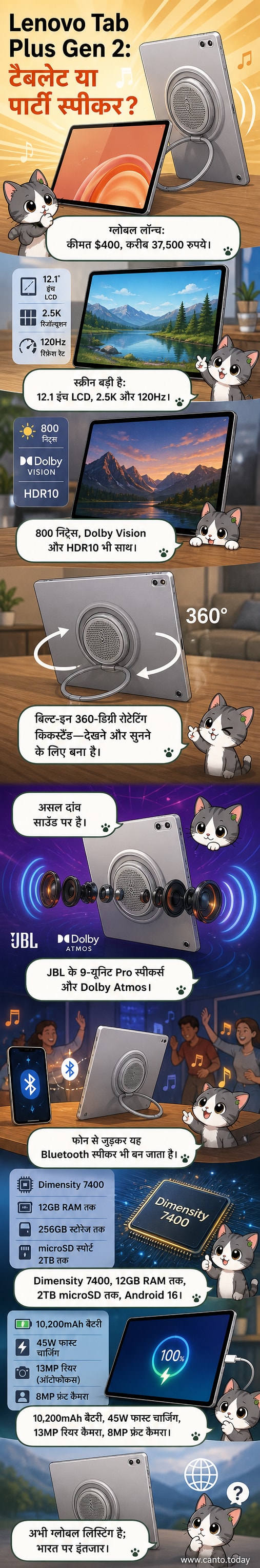 लेनोवो टैब प्लस जेन 2 टैबलेट का फ्रंट व्यू, बड़े डिस्प्ले और निचले हिस्से में स्पीकर ग्रिल के साथ।