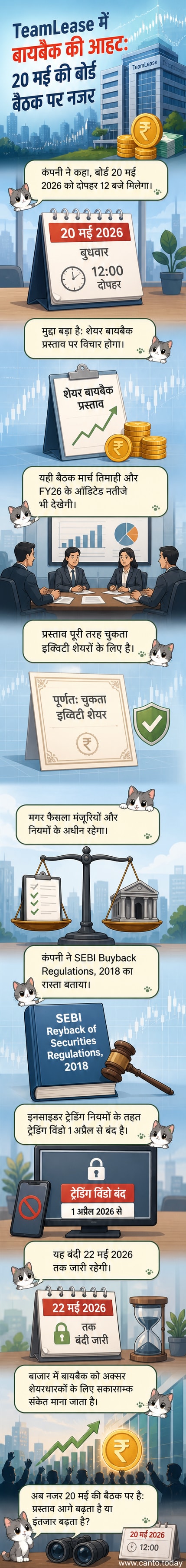 टीमलीज सर्विसेज की बोर्ड बैठक के संदर्भ में शेयर बायबैक प्रस्ताव पर विचार करते हुए एक व्यापारिक बैठक का दृश्य