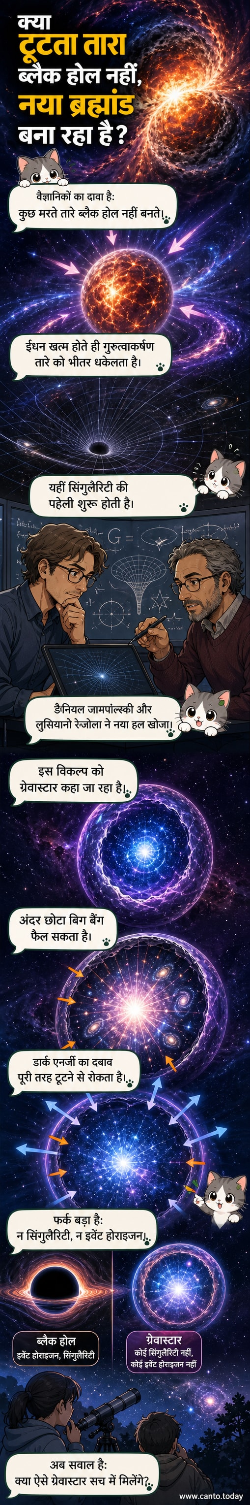 एक गहरे अंतरिक्ष में चमकते तारे के अंदर एक छोटा ब्रह्मांड फैलता हुआ, जिसके केंद्र में डार्क एनर्जी की चमक है।