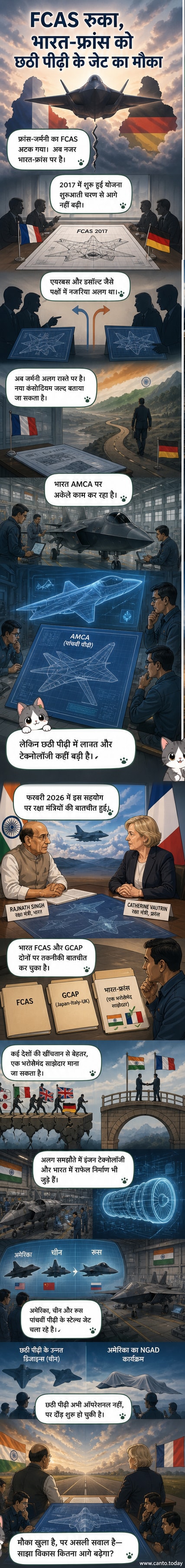 एक आधुनिक छठी पीढ़ी के लड़ाकू विमान की कल्पनात्मक छवि, जिसमें भारत और फ्रांस के झंडे दिखाई दे रहे हैं, पृष्ठभूमि में फ्रांस और जर्मनी के संयुक्त प्रोजेक्ट के रद्द होने का संकेत।
