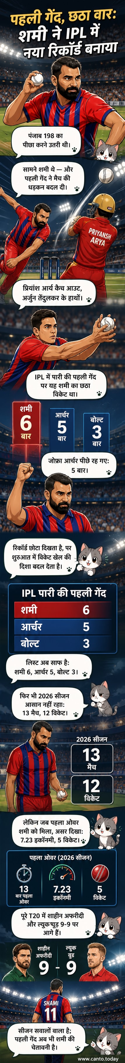 मोहम्मद शमी आईपीएल मैच में गेंदबाजी करते हुए, पिछली गेंद पर विकेट लेने के बाद जश्न मनाते हुए।