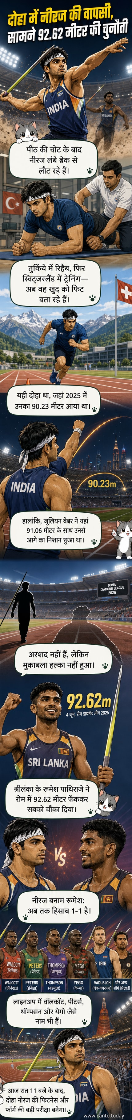 नीरज चोपड़ा और रूमेश पाथिराजे दोहा डायमंड लीग में जैवलिन थ्रो के लिए तैयार, मैदान पर तनाव भरा माहौल।